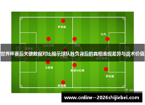 世界杯赛后关键数据对比揭示球队胜负背后的真相表现差异与战术价值 世界杯赛后关键数据对比揭示球队胜负背后的真相表现差异与战术价值