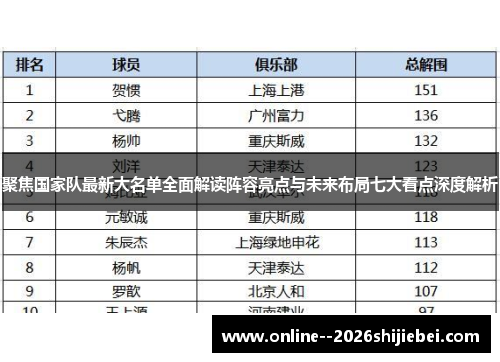 聚焦国家队最新大名单全面解读阵容亮点与未来布局七大看点深度解析 聚焦国家队最新大名单全面解读阵容亮点与未来布局七大看点深度解析
